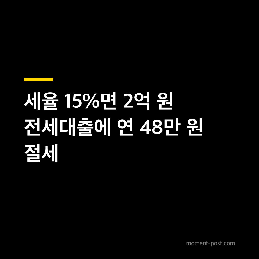세율 15%면 2억 원 전세대출에 연 48만 원 절세